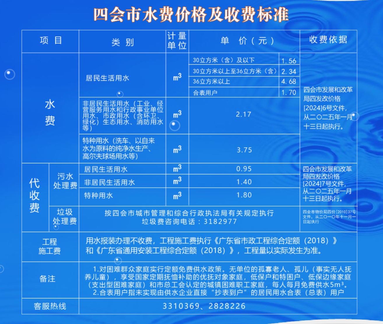四會(huì)自來(lái)水價(jià)格20250110(3).jpg